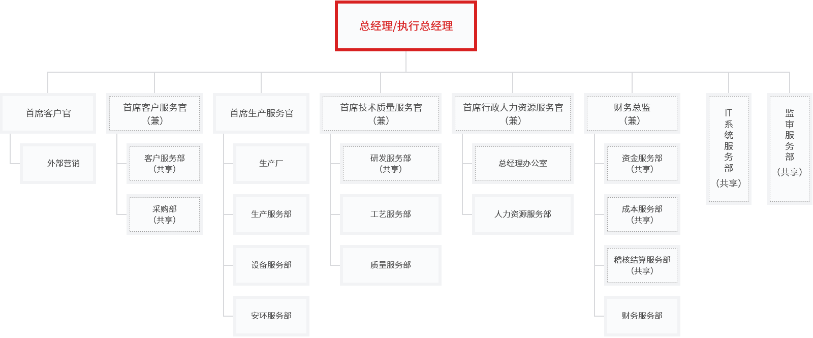 远东电缆