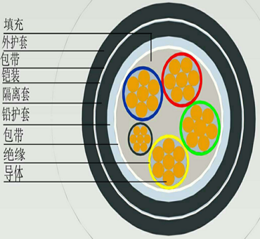 额定电压0.61kV海底高铁隧道防腐照明电力电缆