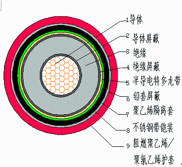 远东电缆