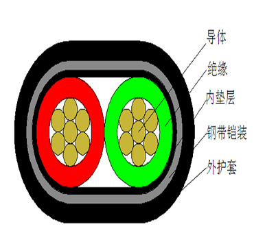 高速公路远程供电电缆