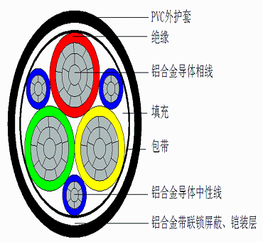 铝合金变频电缆