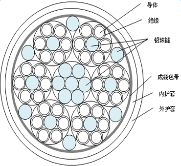 远东电缆