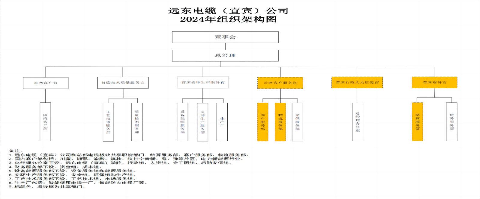 远东电缆